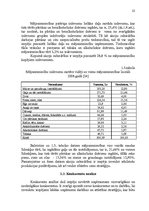 Diplomdarbs 'Tirdzniecības un ražošanas uzņēmuma darbības pilnveidošanas projekts', 22.