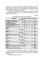 Diplomdarbs 'Tirdzniecības un ražošanas uzņēmuma darbības pilnveidošanas projekts', 31.