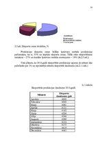 Diplomdarbs 'Tirdzniecības un ražošanas uzņēmuma darbības pilnveidošanas projekts', 50.