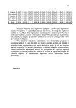 Diplomdarbs 'Tirdzniecības un ražošanas uzņēmuma darbības pilnveidošanas projekts', 53.