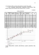 Diplomdarbs 'Tirdzniecības un ražošanas uzņēmuma darbības pilnveidošanas projekts', 58.