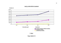 Diplomdarbs 'Tirdzniecības un ražošanas uzņēmuma darbības pilnveidošanas projekts', 82.