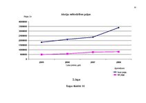 Diplomdarbs 'Tirdzniecības un ražošanas uzņēmuma darbības pilnveidošanas projekts', 83.
