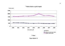 Diplomdarbs 'Tirdzniecības un ražošanas uzņēmuma darbības pilnveidošanas projekts', 84.