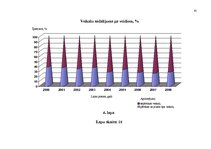 Diplomdarbs 'Tirdzniecības un ražošanas uzņēmuma darbības pilnveidošanas projekts', 85.