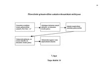 Diplomdarbs 'Tirdzniecības un ražošanas uzņēmuma darbības pilnveidošanas projekts', 88.