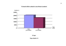 Diplomdarbs 'Tirdzniecības un ražošanas uzņēmuma darbības pilnveidošanas projekts', 89.