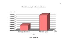 Diplomdarbs 'Tirdzniecības un ražošanas uzņēmuma darbības pilnveidošanas projekts', 90.