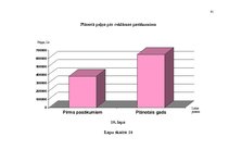 Diplomdarbs 'Tirdzniecības un ražošanas uzņēmuma darbības pilnveidošanas projekts', 91.