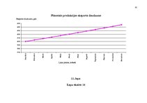 Diplomdarbs 'Tirdzniecības un ražošanas uzņēmuma darbības pilnveidošanas projekts', 92.