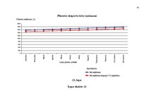 Diplomdarbs 'Tirdzniecības un ražošanas uzņēmuma darbības pilnveidošanas projekts', 93.