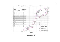 Diplomdarbs 'Tirdzniecības un ražošanas uzņēmuma darbības pilnveidošanas projekts', 94.