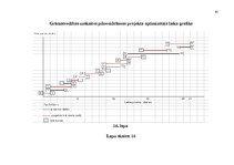 Diplomdarbs 'Tirdzniecības un ražošanas uzņēmuma darbības pilnveidošanas projekts', 95.