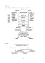 Konspekts 'Ūdens transports', 24.