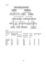 Konspekts 'Ūdens transports', 25.