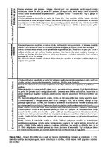 Konspekts 'Cilvēks un ķermenis', 2.