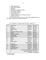 Referāts 'Ražošanas izmaksas', 14.