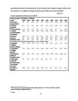 Diplomdarbs 'Ārvalstu tiešās investīcijas Latvijā', 33.