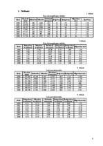 Referāts 'Latvijas etnodemogrāfiskā situācija', 9.