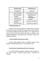 Diplomdarbs 'E-komercijas ietekmes analīze uzņēmuma darbības izmaksu samazināšanai', 16.