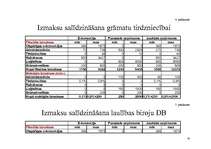 Diplomdarbs 'E-komercijas ietekmes analīze uzņēmuma darbības izmaksu samazināšanai', 70.