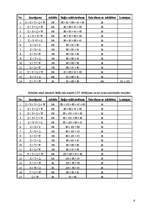 Konspekts 'Secīgas salīdzināšanas metodes pielietošana un pasākumu plānu sastādīšana ierobe', 6.