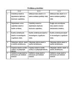 Prakses atskaite 'Aprūpes plāns terapijā', 12.