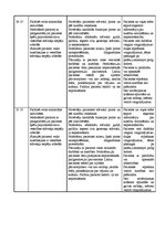 Prakses atskaite 'Aprūpes plāns terapijā', 25.