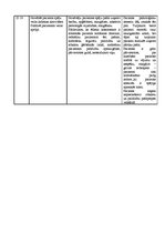 Prakses atskaite 'Aprūpes plāns terapijā', 27.