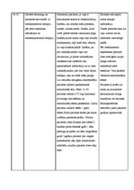 Prakses atskaite 'Aprūpes plāns terapijā', 29.