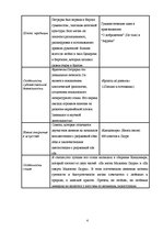 Konspekts 'Франческо Петрарка', 4.