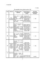 Diplomdarbs 'VUGD depo ēkas energoefektivitātes paaugstināšanas iespējas', 19.