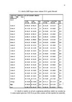 Referāts 'Izmaksu samazināšanas iespējas ražošanas uzņēmumā SIA "Zn Metālapstrāde"', 12.