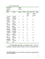 Referāts 'Ārējās ekonomiskās vides riska faktoru ietekme uz tautsaimniecības attīstību un ', 12.