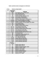 Referāts 'Ārējās ekonomiskās vides riska faktoru ietekme uz tautsaimniecības attīstību un ', 111.