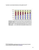 Referāts 'Ārējās ekonomiskās vides riska faktoru ietekme uz tautsaimniecības attīstību un ', 134.