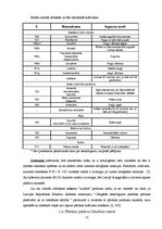 Referāts 'Pārtikas piedevas', 11.