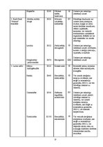 Referāts 'Pārtikas piedevas', 18.