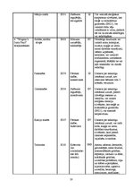 Referāts 'Pārtikas piedevas', 19.