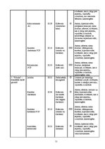 Referāts 'Pārtikas piedevas', 20.