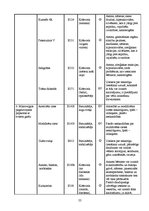Referāts 'Pārtikas piedevas', 21.