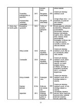 Referāts 'Pārtikas piedevas', 22.