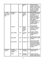 Referāts 'Pārtikas piedevas', 23.