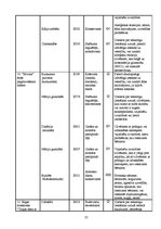 Referāts 'Pārtikas piedevas', 24.