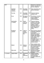 Referāts 'Pārtikas piedevas', 25.