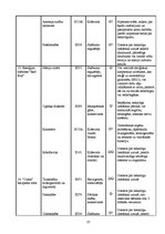 Referāts 'Pārtikas piedevas', 26.