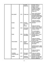 Referāts 'Pārtikas piedevas', 27.