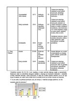 Referāts 'Pārtikas piedevas', 28.