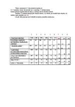 Konspekts '2009.gada Preiļu novada domes vēlēšanu rezultātu analīze', 3.