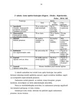 Diplomdarbs '2-3 gadīgu bērnu saskarsmes prasmju veidošana rotaļās', 38.